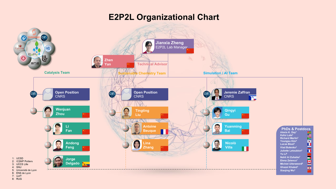 OrgChart_2025