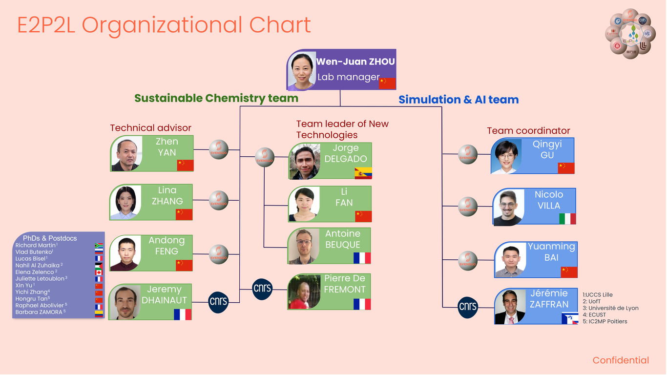 OrgChart_2026 OrgChart_2026