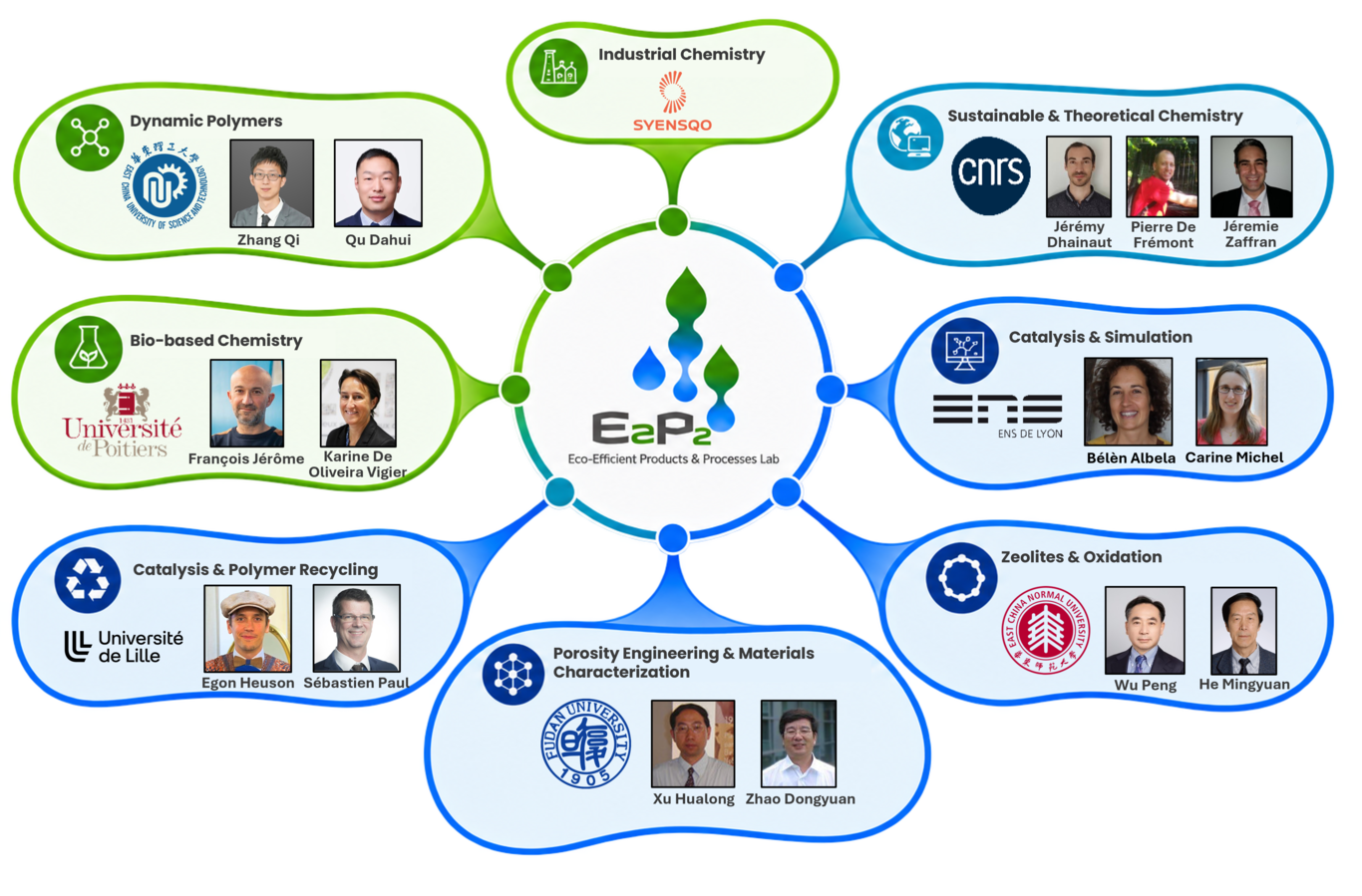 Academic_network_2026